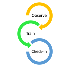 Sequential process for GBL training